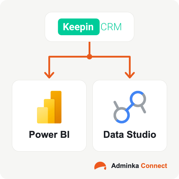 Adminka Power Bi