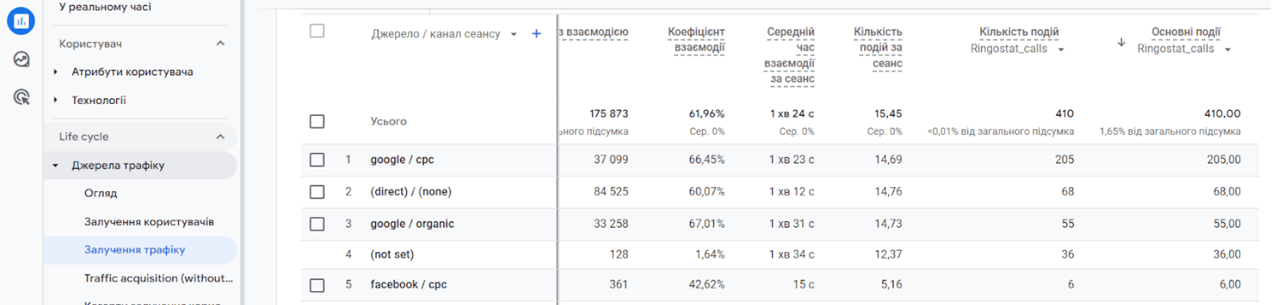 Вікно Google Analytics 