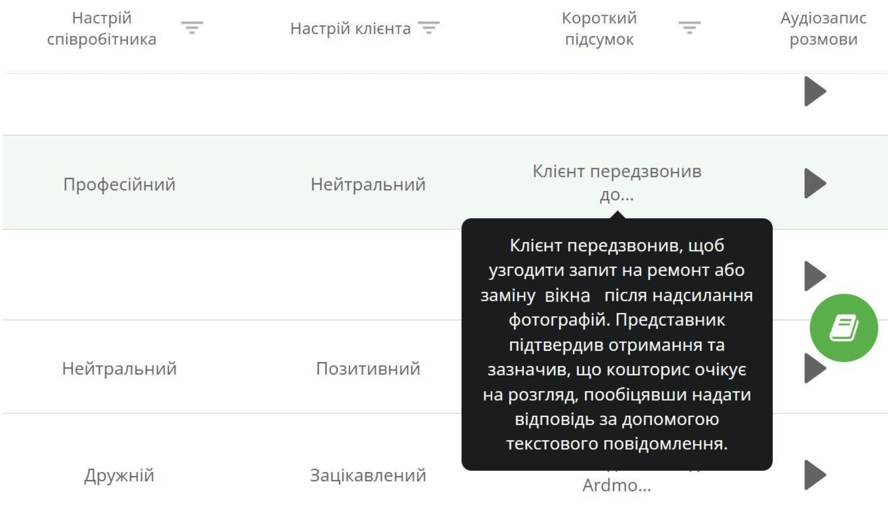 Приклад AI-звіту розмов